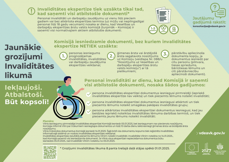 Grozījumi Invaliditātes likumā