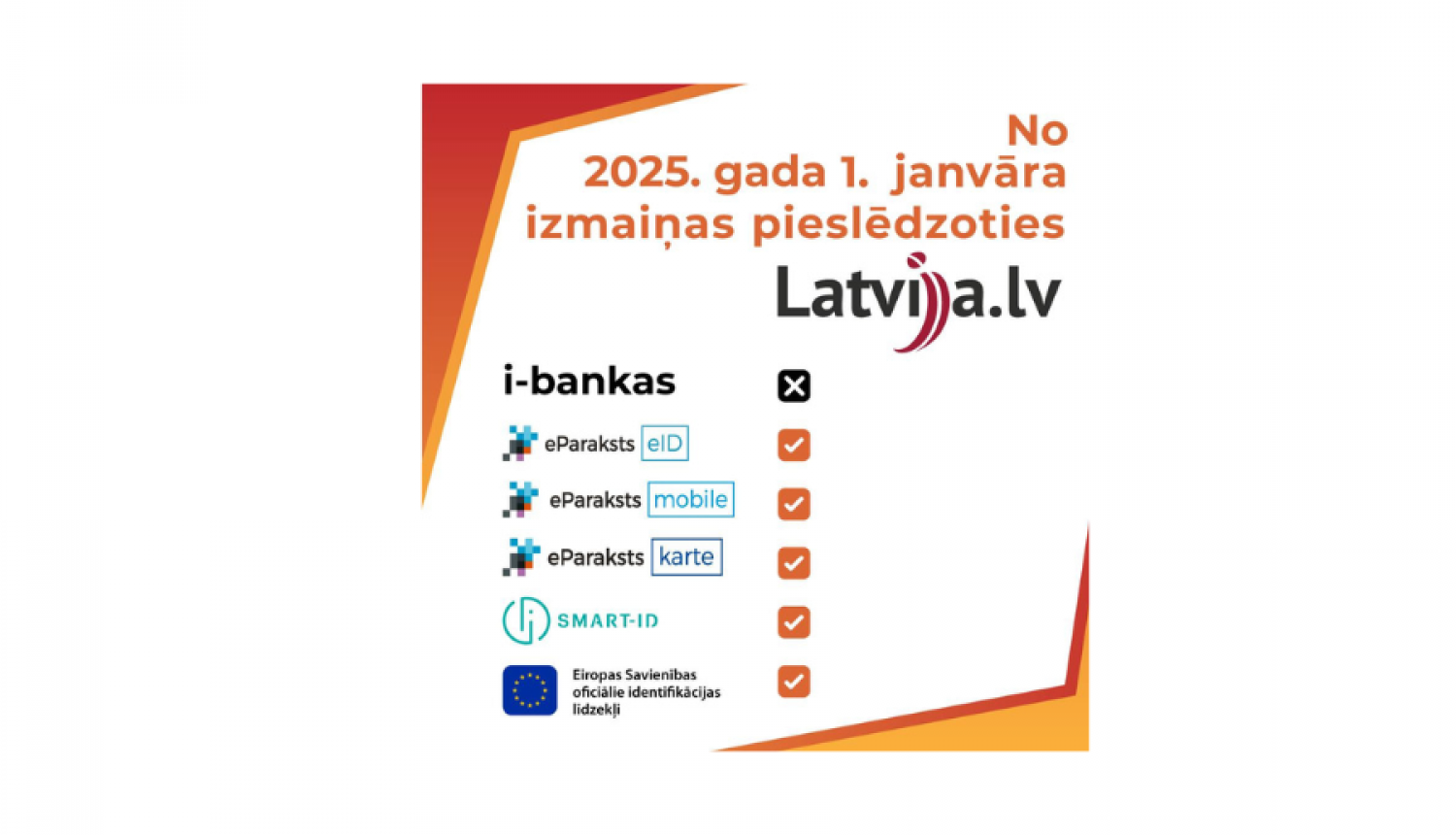 eparaksts logo, latvija.lv logo un informācija par pieslēģšanās veidiem 