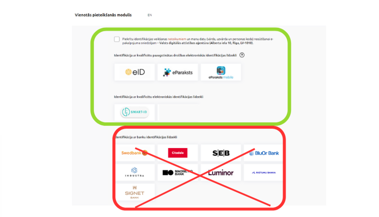 banku ikonas, citi autentificēšanās veidu ikonas, zaļš rāmis, sarkans rāmis, nosvītrota informācija sarkanajā rāmī